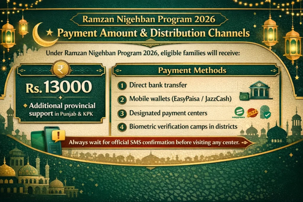Prime minister ramzan package 2026 check cnic pakistan online